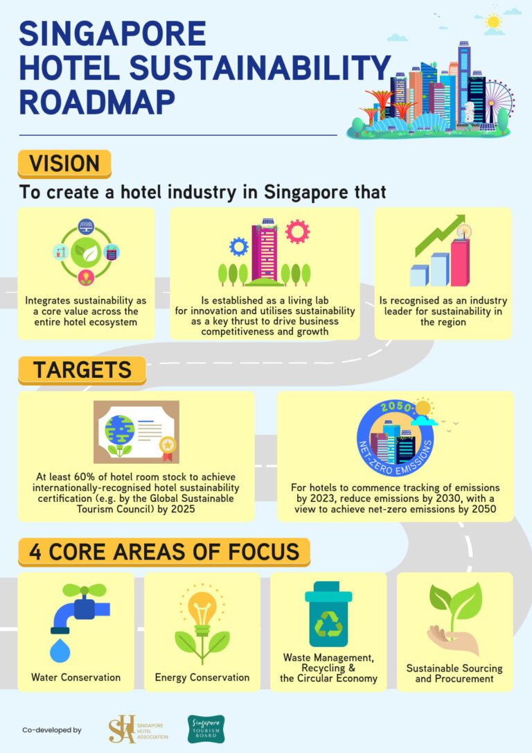 Singapore S Tourism Industry Roadmaps Chart The Way Roadmap Final 1 1 768x1086 